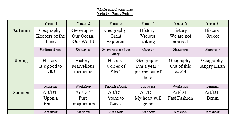 St Joseph s Academy A Whole School Year Group Curriculum Overview